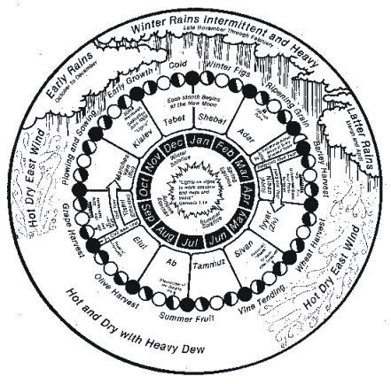 hebrewcalendar.gif